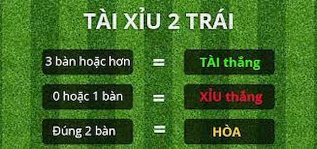 Kèo bóng đá tài xỉu là gì